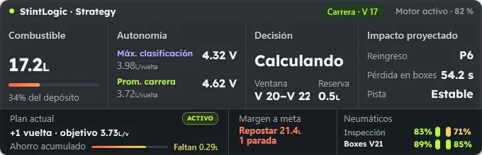 Compact StintLogic strategy overlay with fuel, range, pit call and projected impact. Spanish interface.