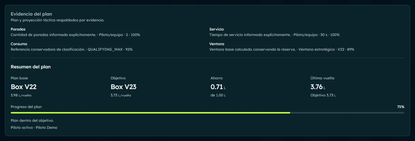 Evidence for stops, service, consumption and window, with a summary and saving progress. Spanish interface with sample data.